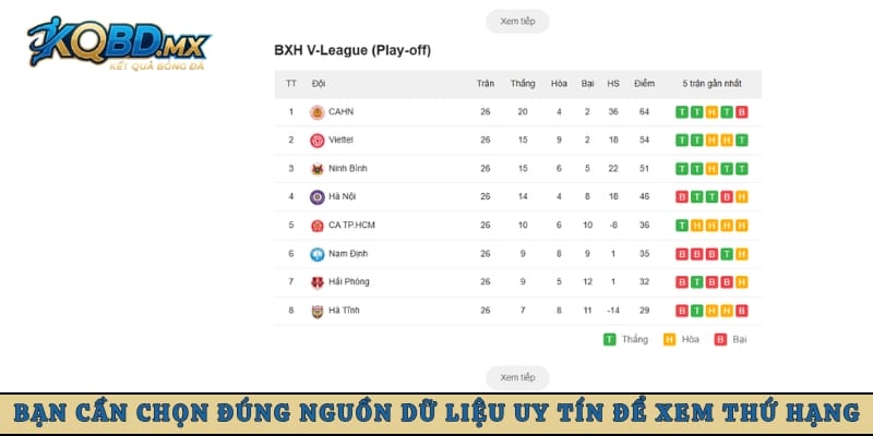Bạn cần chọn đúng nguồn dữ liệu uy tín để xem thứ hạng