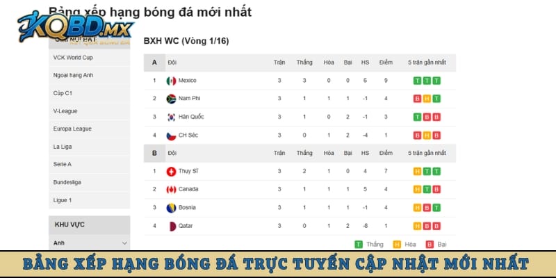 Bảng xếp hạng bóng đá trực tuyến cập nhật mới nhất 
