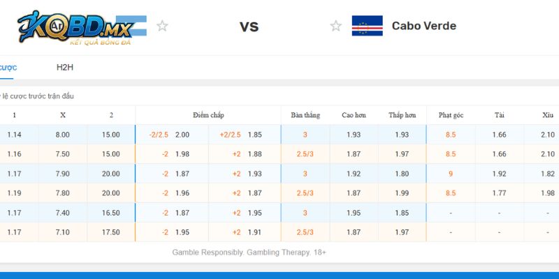 Nắm bắt soi kèo trận Argentina vs Cape Verde trong giải World Cup 2026