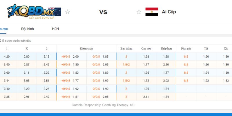 Nắm nhanh soi kèo Australia vs Ai Cập tại World Cup 2026