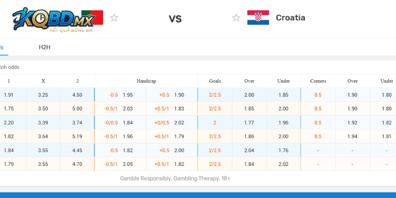 Soi kèo Bồ Đào Nha vs Croatia tại world cup 2026