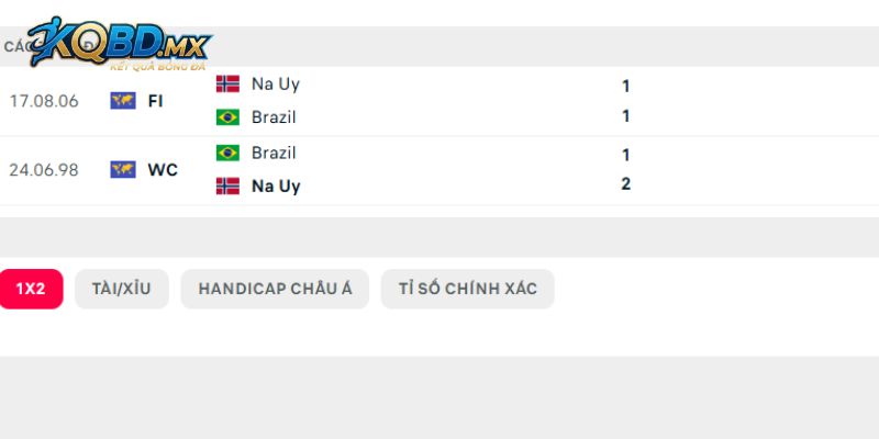 Những lần chạm trán dưới đây của 2 đội Brazil vs Na Uy