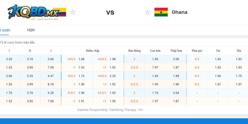 Soi kèo trận đấu Colombia vs Ghana trong giải World Cup 2026