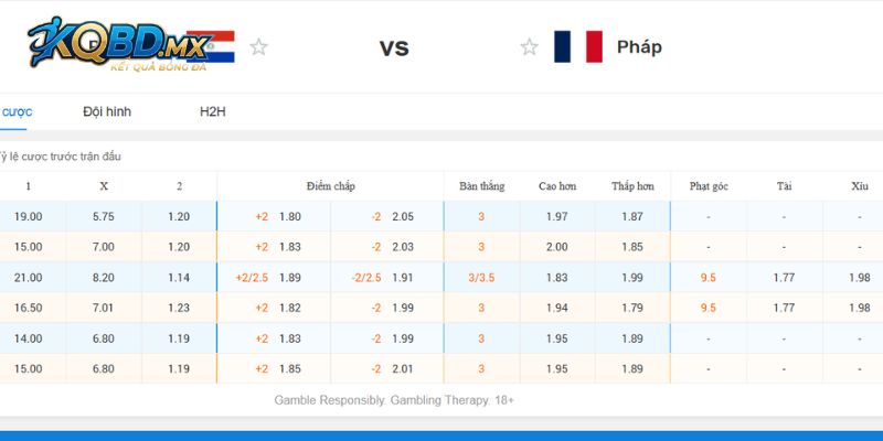 Chuyên gia soi kèo chi tiết trận đấu Paraguay vs Pháp