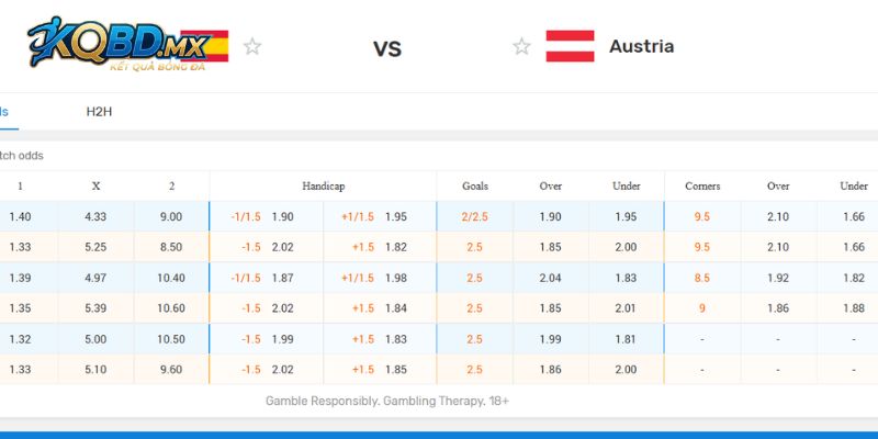 Chuyên soi kèo Tây Ban Nha vs Áo trong giải World Cup 2026