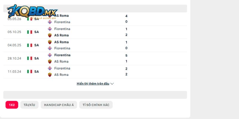 Đi qua những lần đụng độ trước đây của AS Roma vs Fiorentina