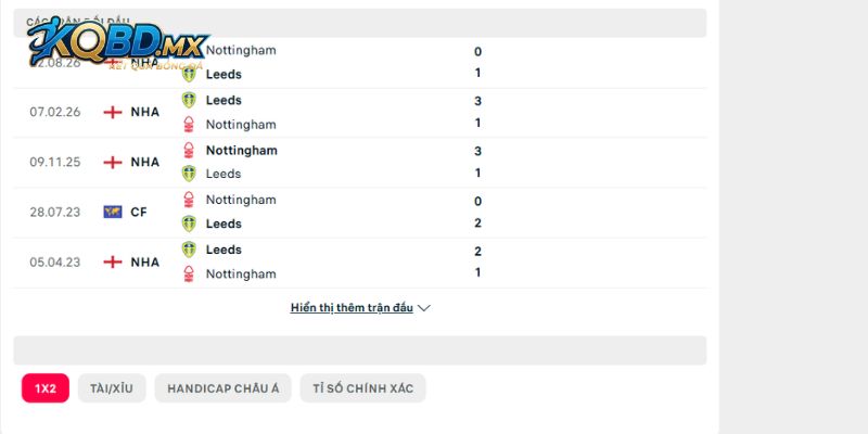 Gặp nhau trước đây của Nottingham Forest vs Leeds United