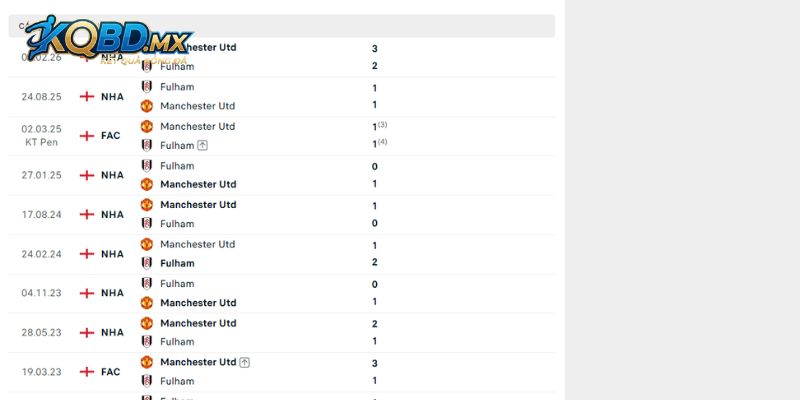 Đụng độ duyên nợ của Fulham vs Manchester United
