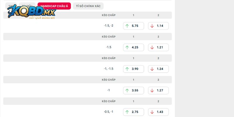 Góc nhìn kèo chuẩn của trận Hà Lan vs Đức