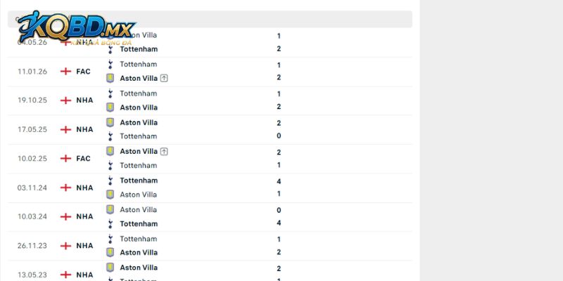 Đụng độ đáng chú ý trước đây của Tottenham vs Aston Villa