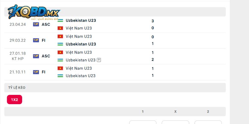 Lịch sử gặp nhau đáng nói trước đây giữa U23 Việt Nam vs U23 Uzbekistan
