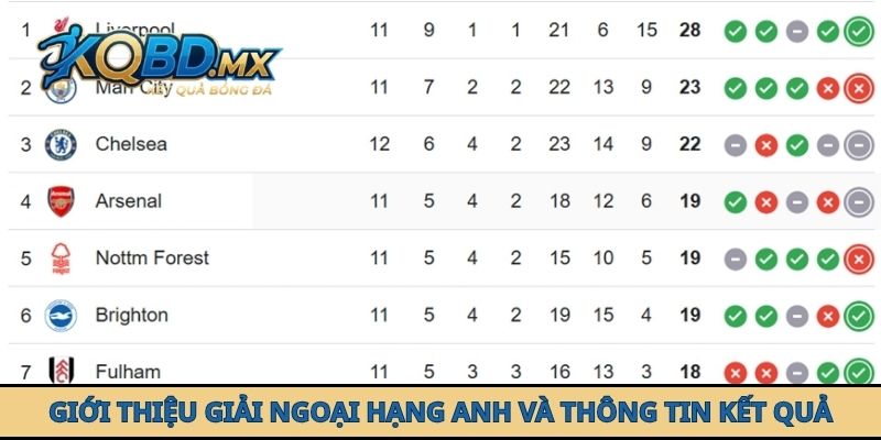 Giới thiệu giải Ngoại hạng Anh và thông tin kết quả
