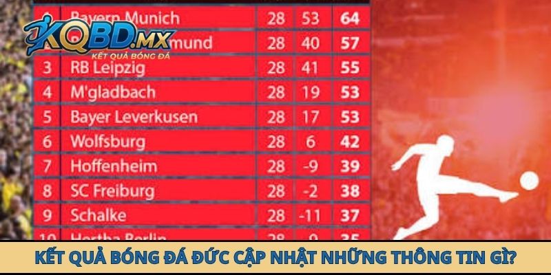 Kết quả bóng đá Đức cập nhật những thông tin gì?