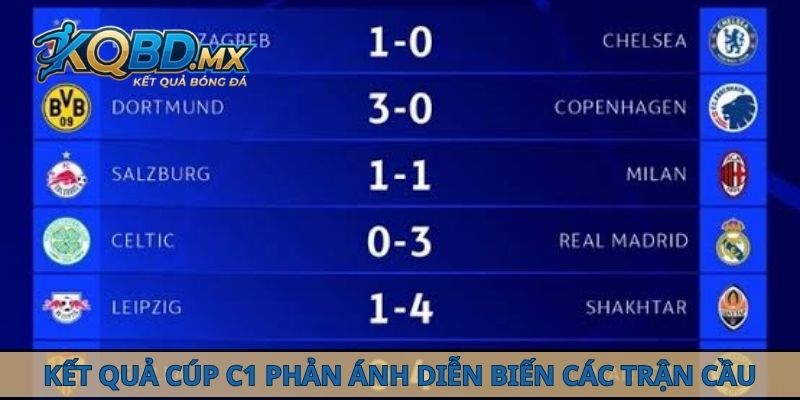 Kết quả Cúp C1 phản ánh diễn biến các trận cầu